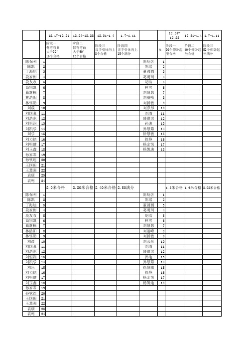 9.2体育成绩统计表