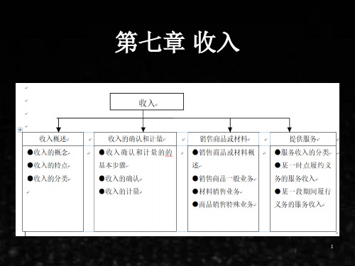 《财务会计(第5版)》课件7