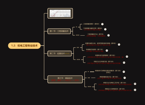 技术部分：机电工程专业技术(思维导图)