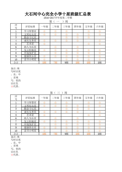 小学生日常行为规范评比表2017.3