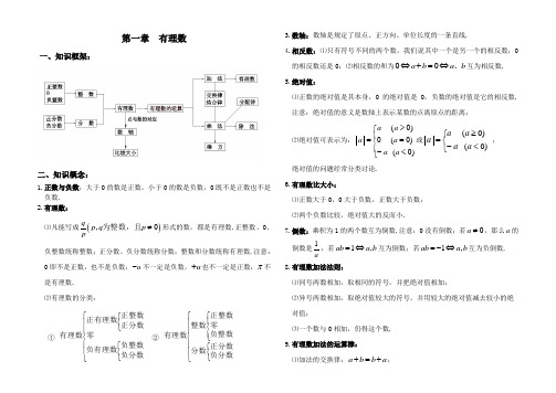 新人教版七年级数学上册知识点汇总