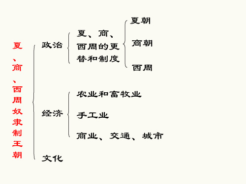 夏商周奴隶制王朝的更替