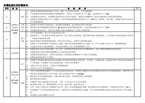 防爆起重设备应满足以下内容