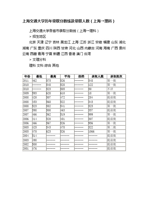 上海交通大学历年录取分数线及录取人数（上海→理科）