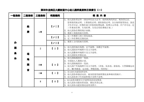 深圳市龙岗区大鹏街道中心幼儿园档案资料目录索引(一).