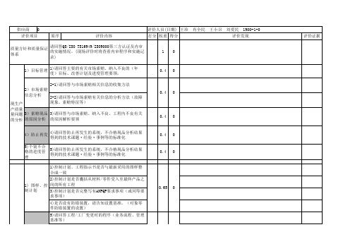 QCDD评价结果-单位名称.日期