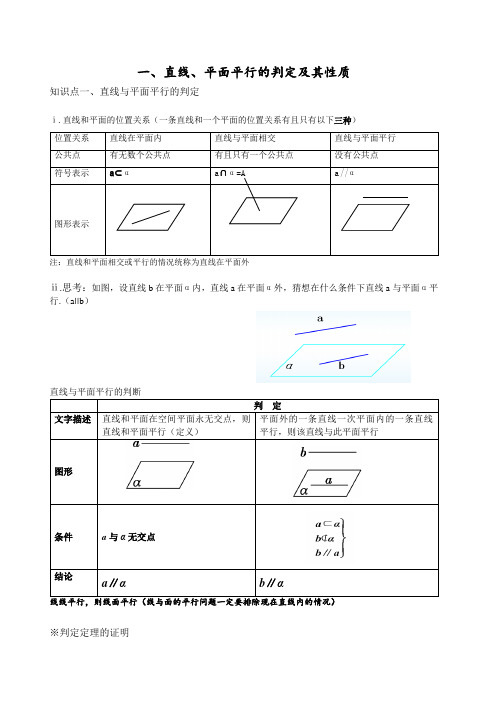 (完整版)直线平面平行、垂直的判定及其性质知识点