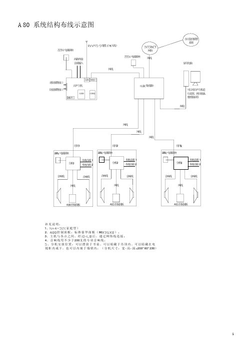 A80结构图,主机,分机