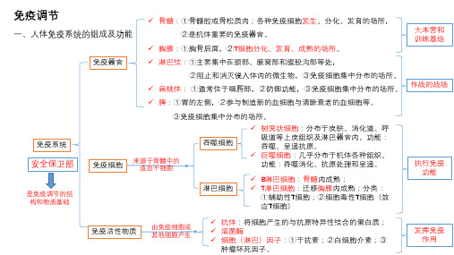 2023届高三生物一轮复习课件：免疫调节