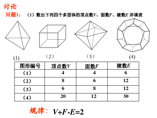 欧拉公式1 PPT课件