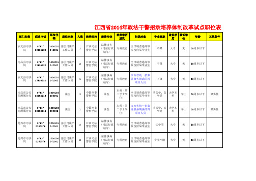 2014年江西省政法干警考试职位表