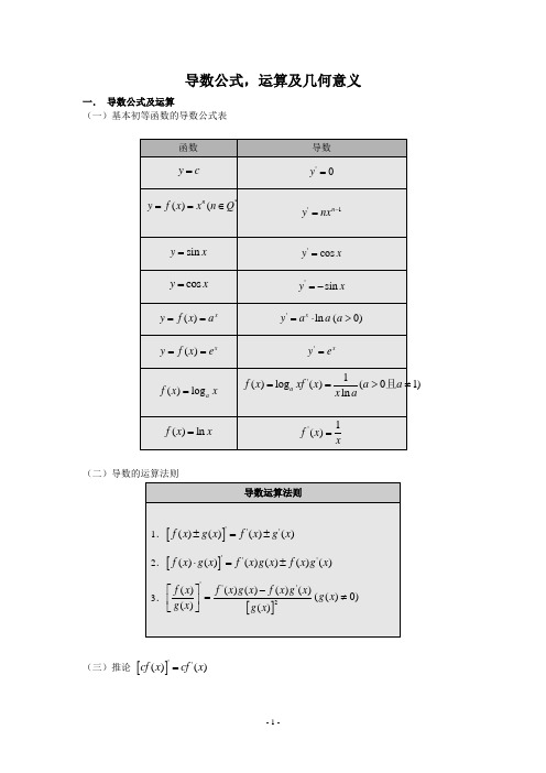 基本初等函数导数公式,运算及几何意义