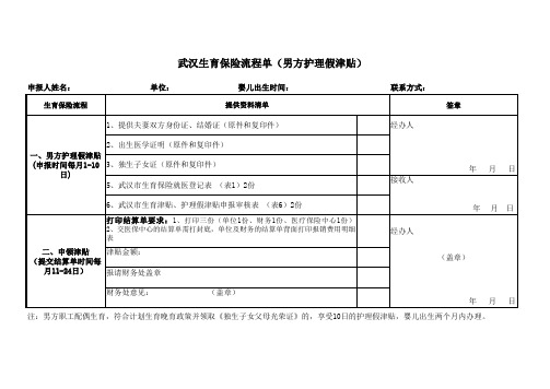 1-1、生育保险流程单