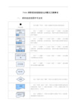 Visio流程图画法步骤及注意事项