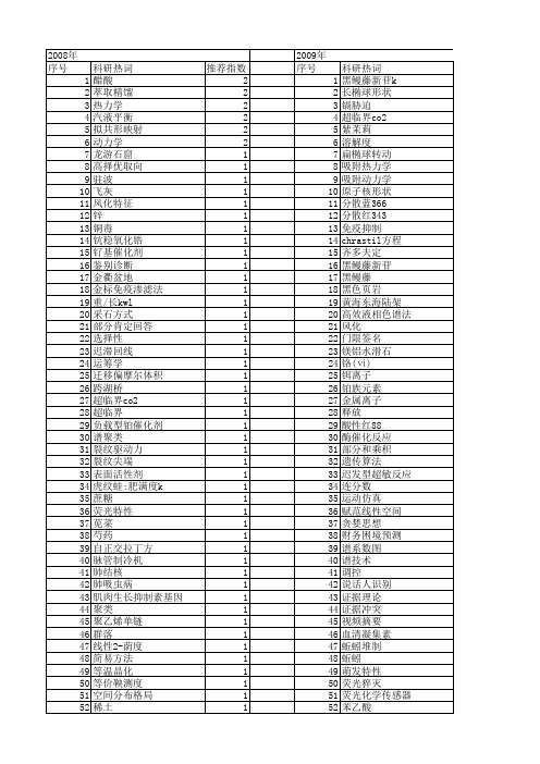 【浙江省自然科学基金】_k_期刊发文热词逐年推荐_20140812