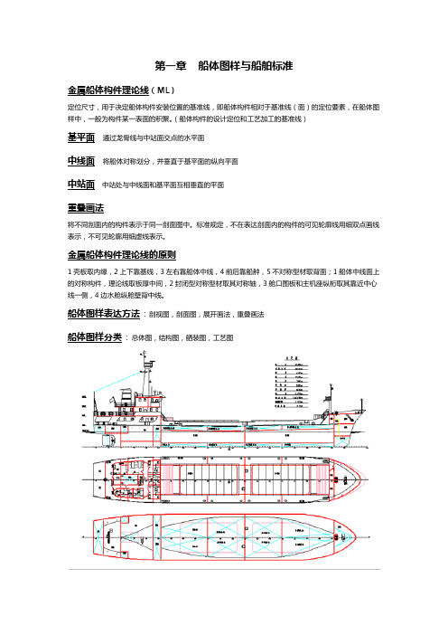 船体制图-武汉理工