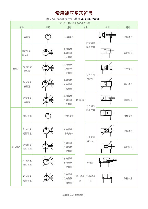 常用液压元件图形符号