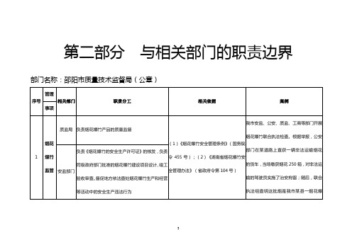 第二部分与相关部门的职责边界.doc