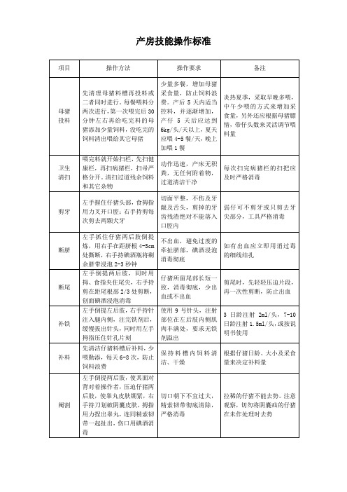 产房技能操作标准