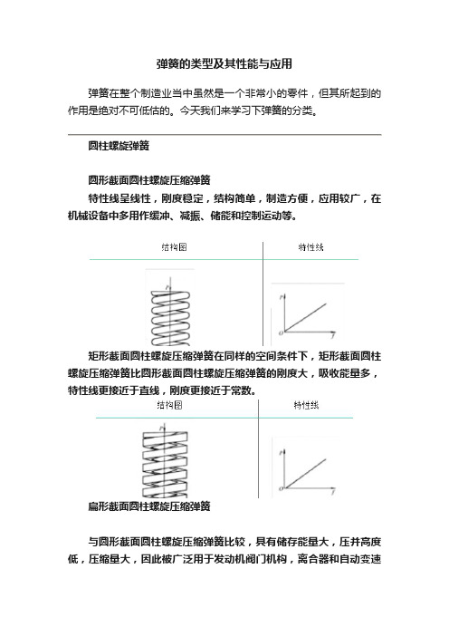 弹簧的类型及其性能与应用