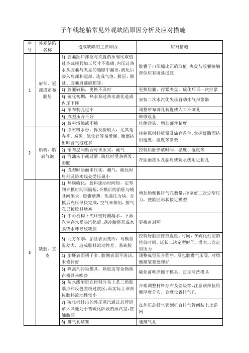 子午线轮胎常见外观缺陷原因分析及应对措施