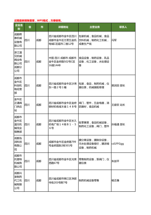 最新四川省制药机械设备工商企业公司名录名单黄页大全22家