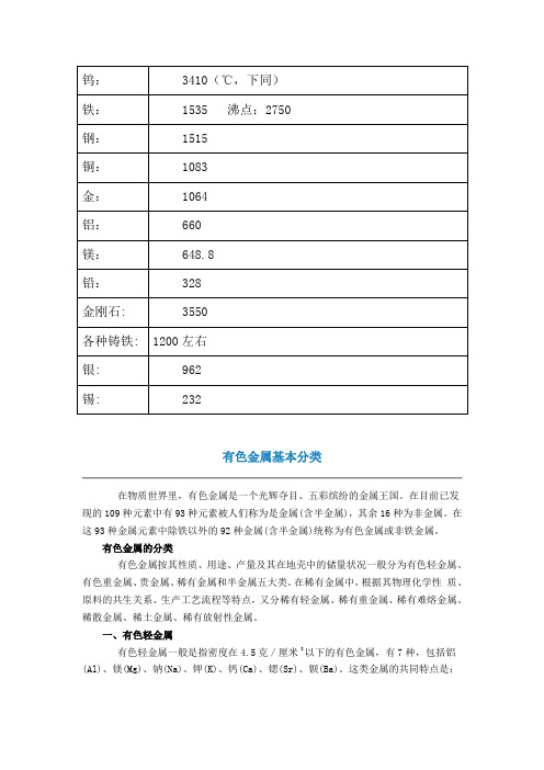 常用金属熔点汇总