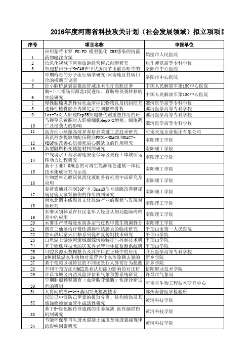 2016年度河南省科技攻关计划(社发领域)拟立项项目公 …