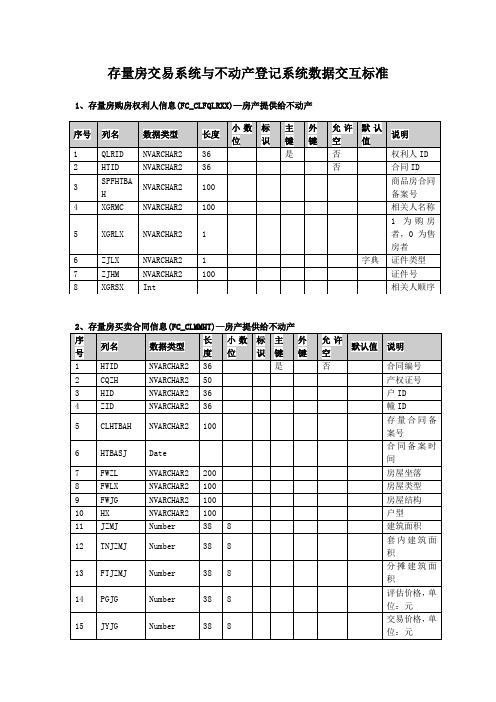 存量房交易系统与不动产登记系统数据交互标准