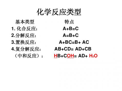 化学反应类型