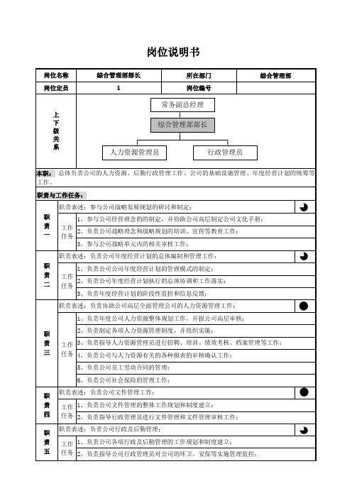 综合管理部部长岗位说明书(模板)