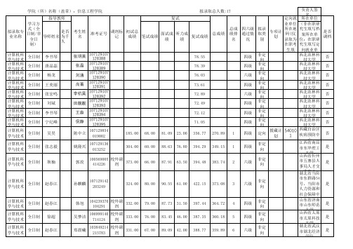 西北农林科技大学2019年信息工程学院研究生入学学硕拟录取名单