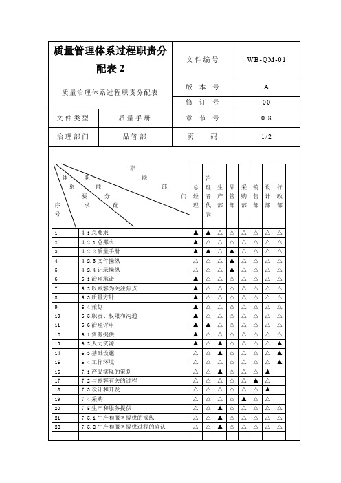 质量管理体系过程职责分配表2