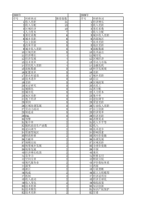 【国家社会科学基金】_经济差距_基金支持热词逐年推荐_【万方软件创新助手】_20140803