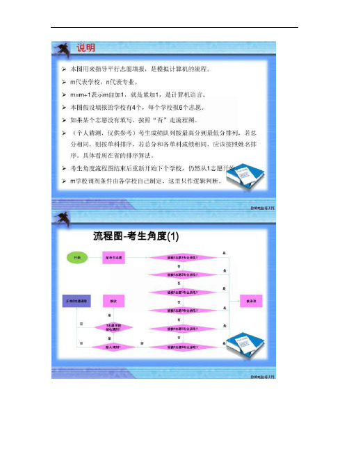 高考平行志愿录取流程图(精)