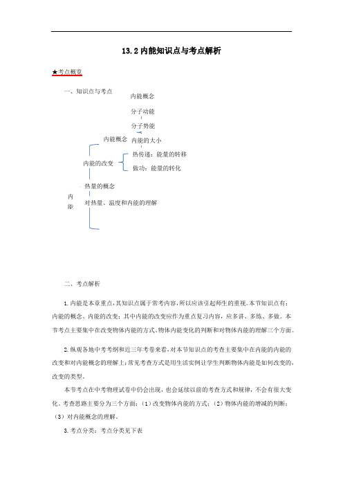 2021年九年级物理全册13.2内能知识点与考点解析含解析人教版.docx