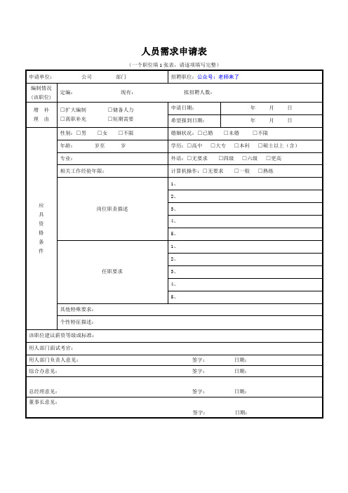 HR专用人员需求申请表模板