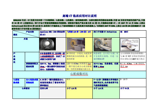 高端CT临床应用对比说明