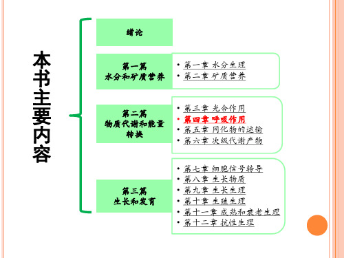 植物生理学课件第四章 植物的呼吸作用