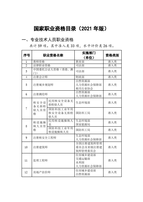 国家职业资格目录(2021年版)