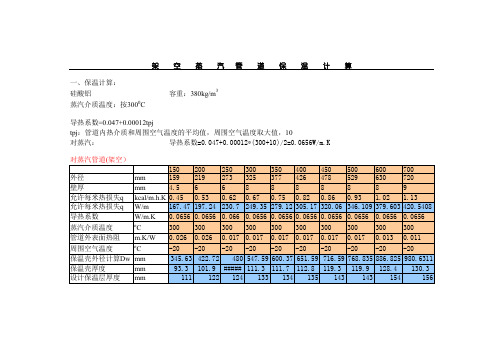 热力管道保温及固定支架轴向推力计算表