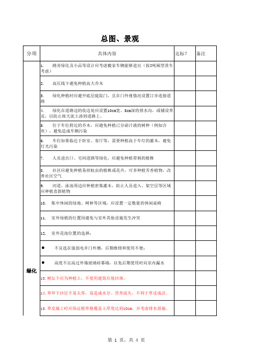 总图景观审图要点(多表)