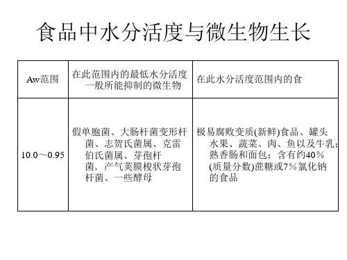 食品中水分活度与微生物生长