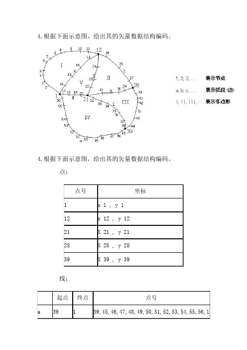 GIS试题及答案(有用)