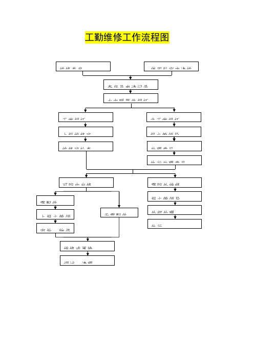 人民医院工勤维修工作流程图