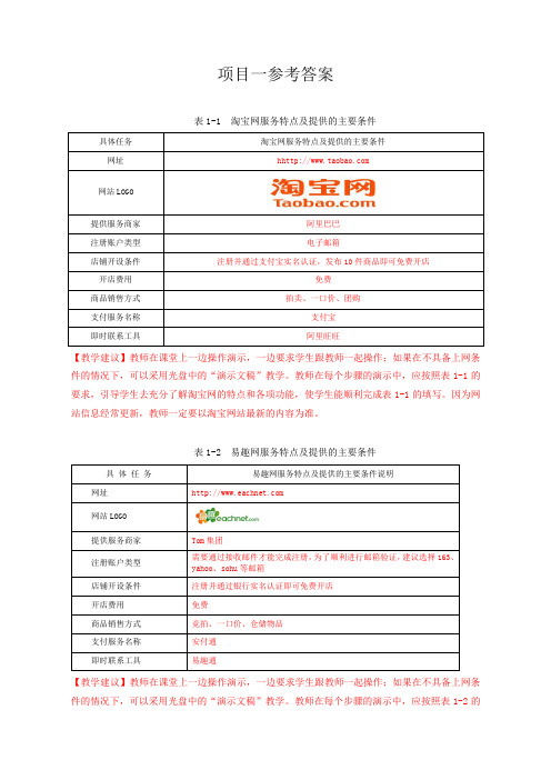 网上开店实务项目一参考答案最新