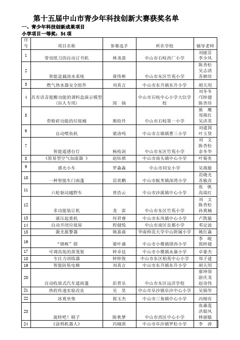 第十五届中山市青少年科技创新大赛获奖名单