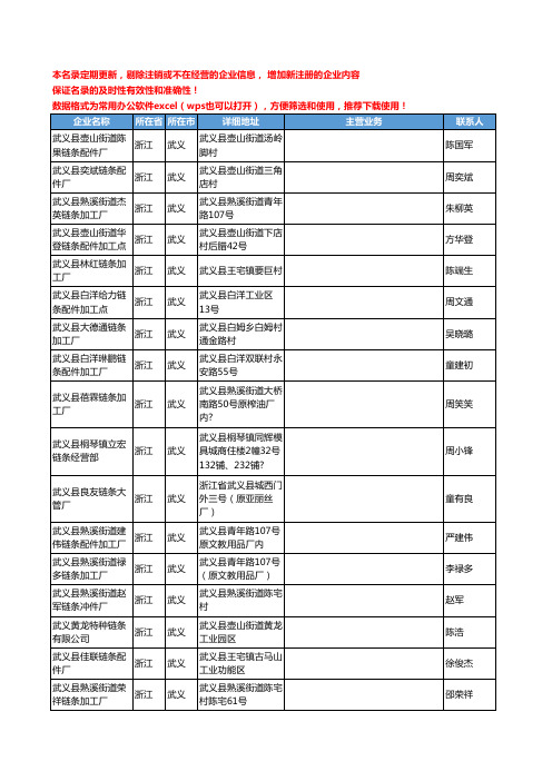 2020新版浙江省武义链条工商企业公司名录名单黄页大全47家