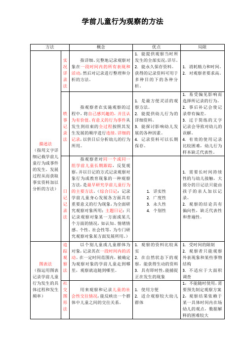 学前儿童行为观察的方法