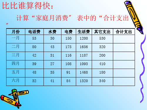 《第十五课 公式与函数课件》初中信息技术浙教课标版《信息技术七年级上》课件50366